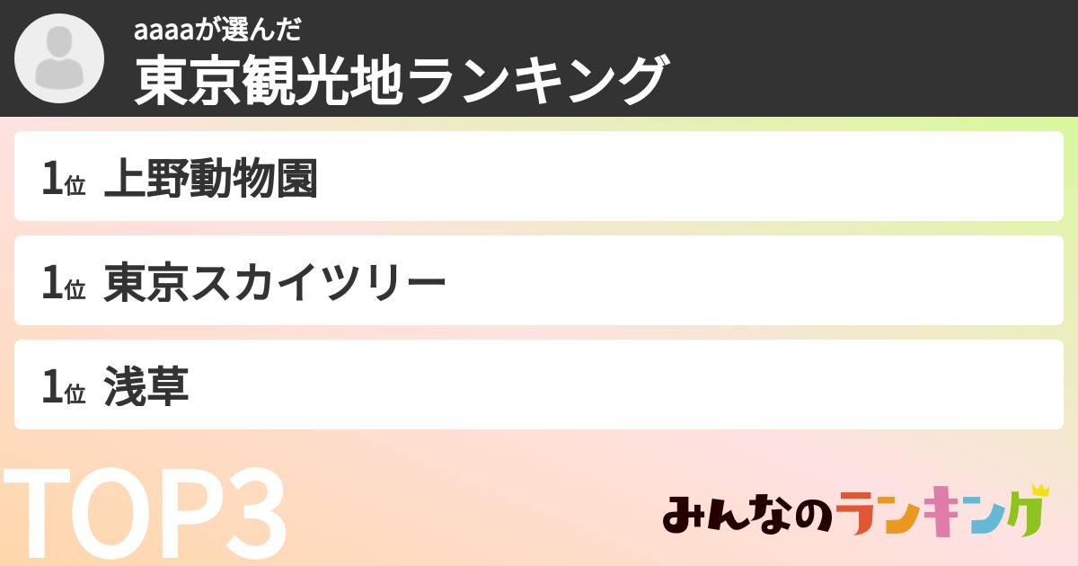 aaaaさんの「東京観光地ランキング」