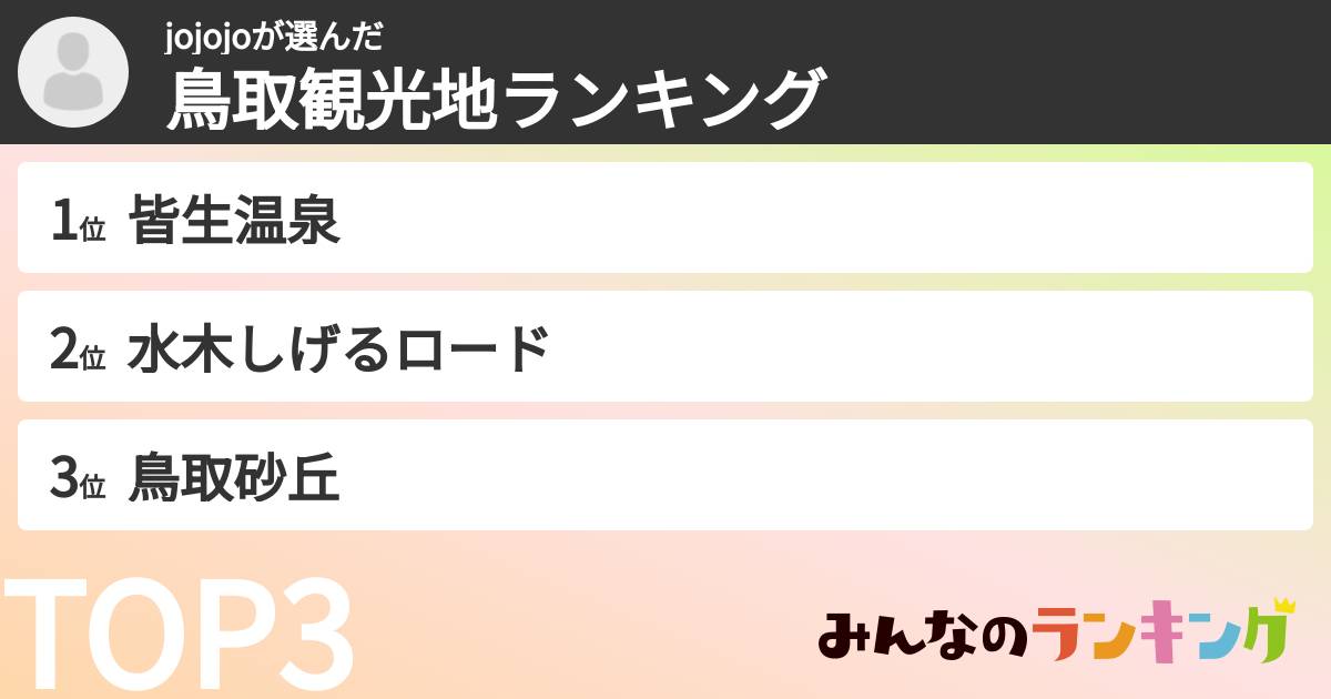 jojojoさんの「鳥取観光地ランキング」