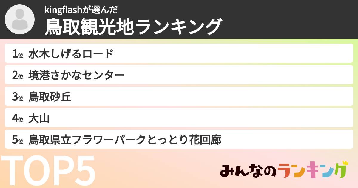 kingflashさんの「鳥取観光地ランキング」