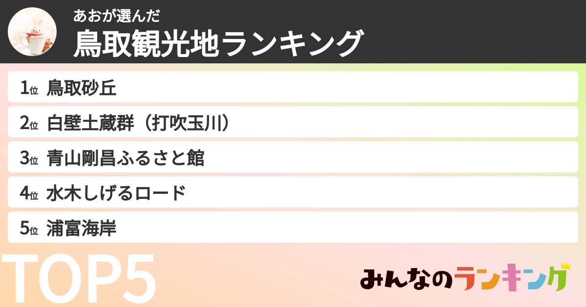 あおさんの「鳥取観光地ランキング」
