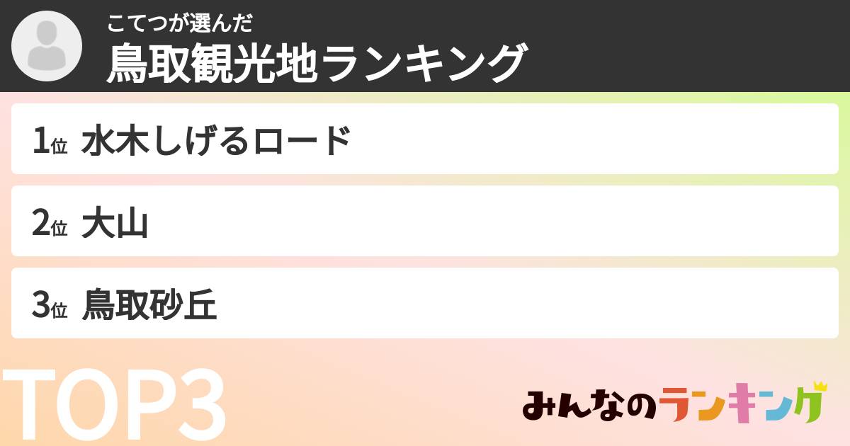 こてつさんの「鳥取観光地ランキング」