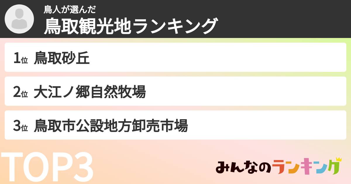 鳥人さんの「鳥取観光地ランキング」