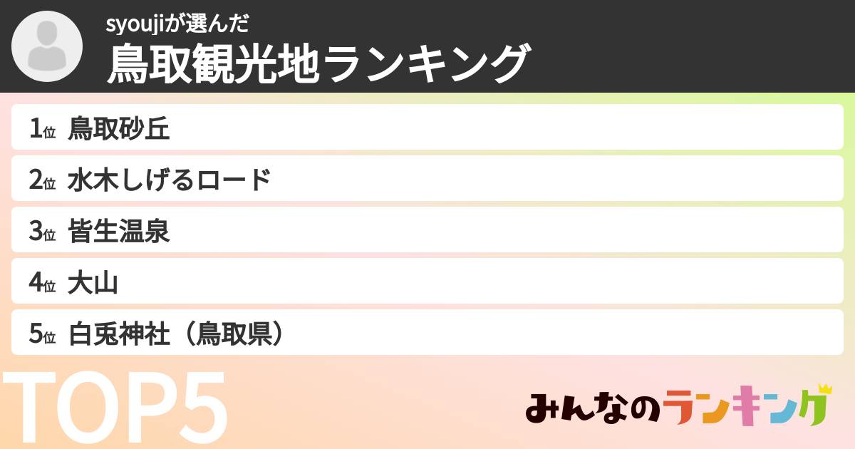 syoujiさんの「鳥取観光地ランキング」