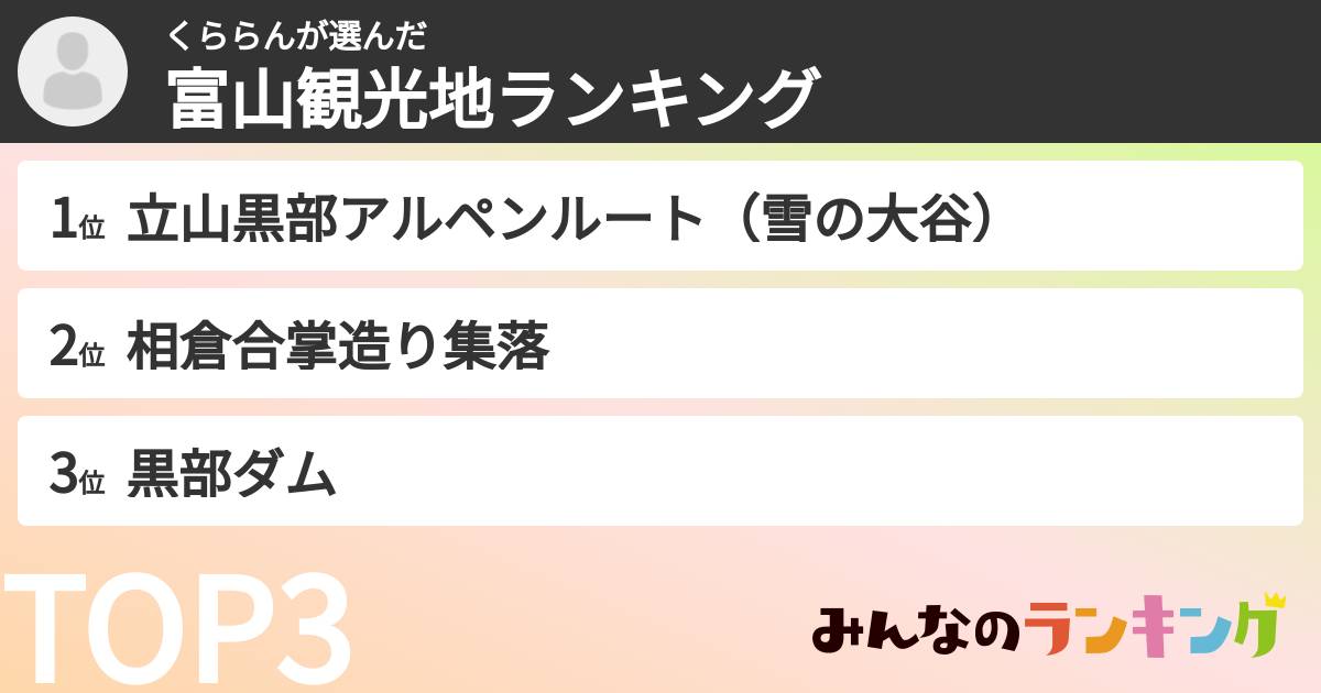 くららんさんの「富山観光地ランキング」