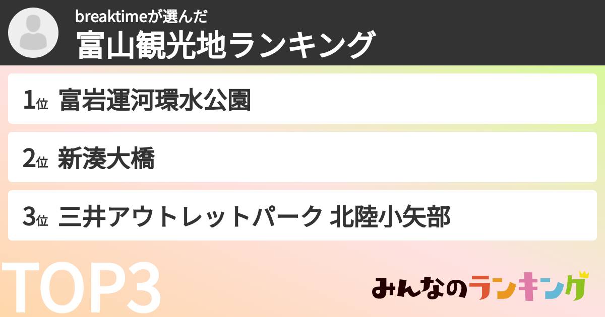 breaktimeさんの「富山観光地ランキング」