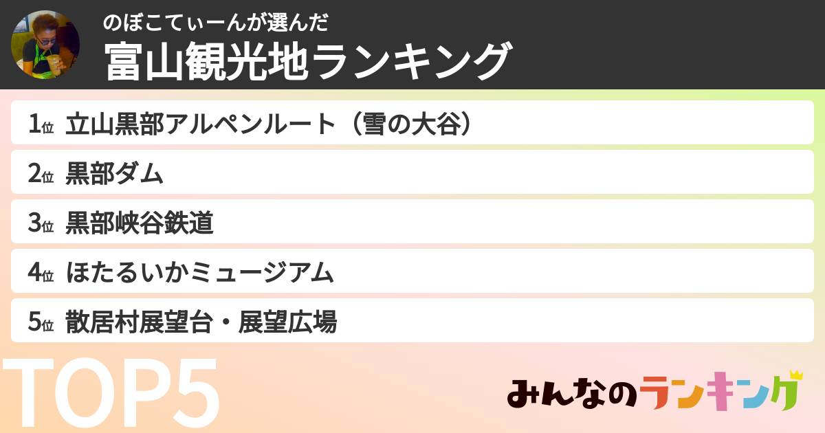 のぼこてぃーんさんの「富山観光地ランキング」