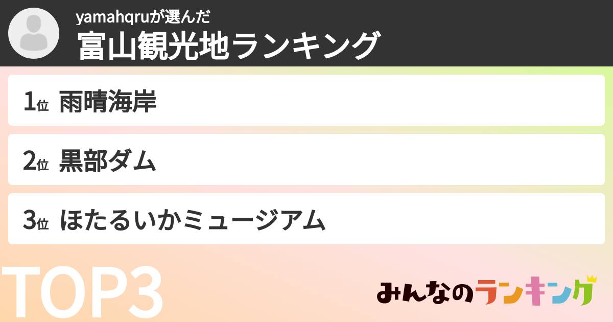 yamahqruさんの「富山観光地ランキング」