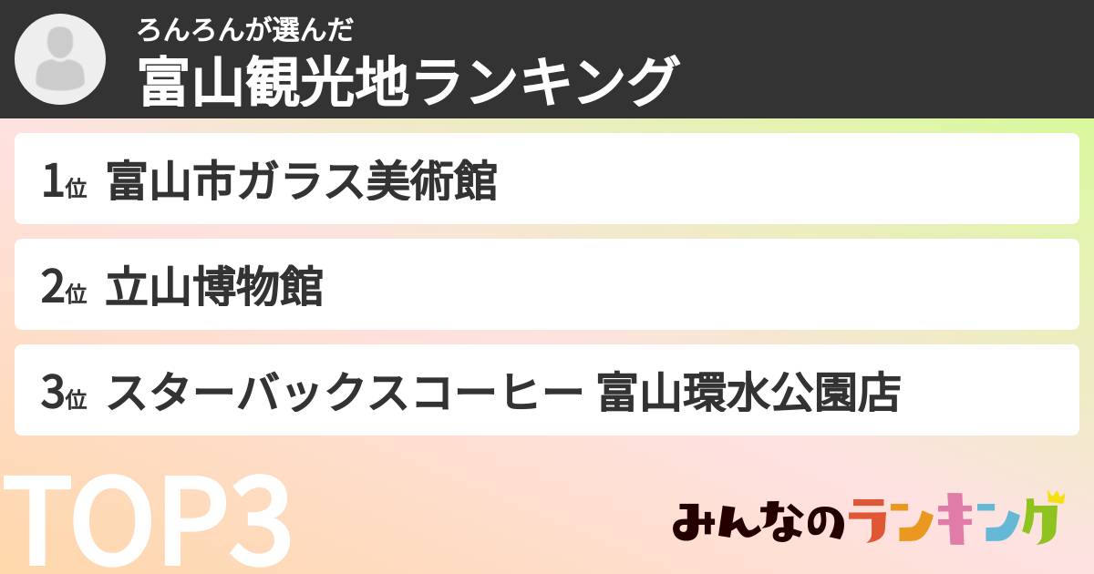 ろんろんさんの「富山観光地ランキング」