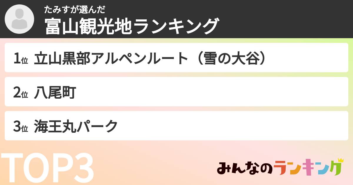 たみすさんの「富山観光地ランキング」