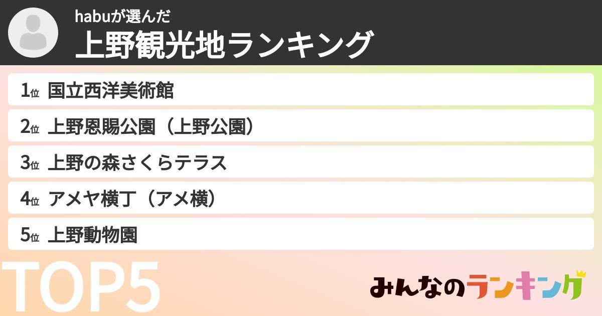 habuさんの「上野観光地ランキング」