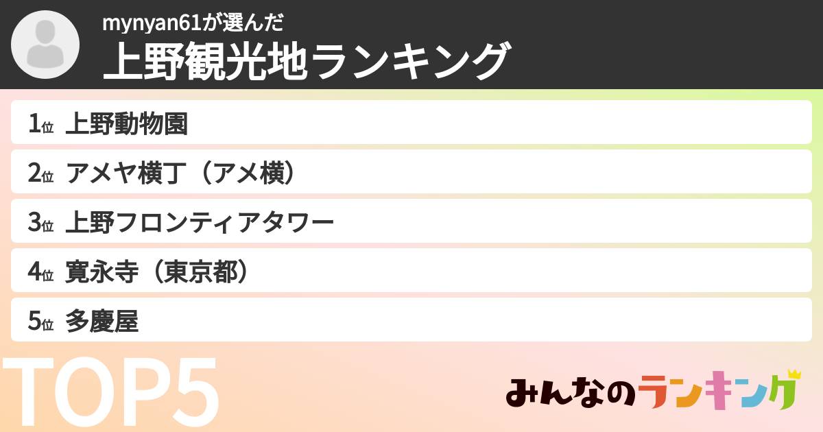 mynyan61さんの「上野観光地ランキング」
