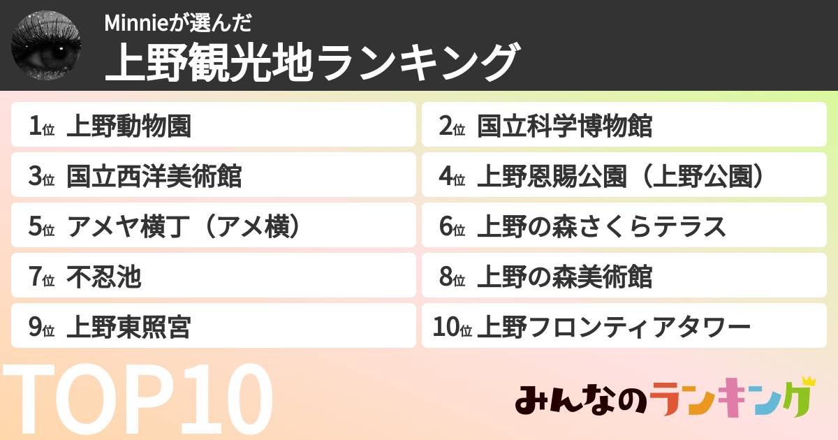 Minnieさんの「上野観光地ランキング」