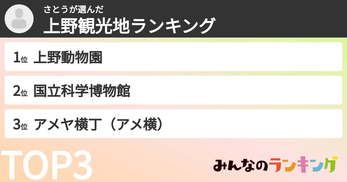 さとうさんの「上野観光地ランキング」
