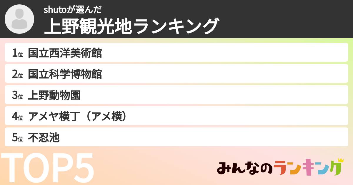 shutoさんの「上野観光地ランキング」