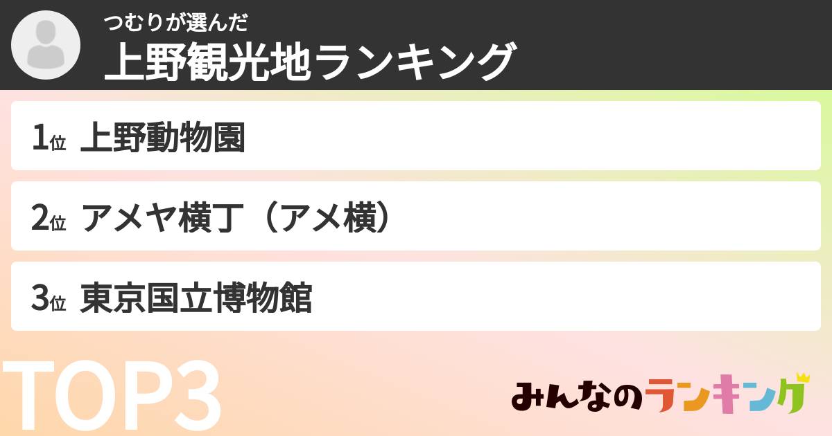 つむりさんの「上野観光地ランキング」