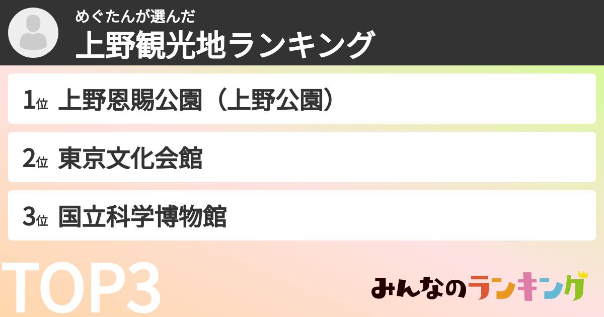 めぐたんさんの「上野観光地ランキング」