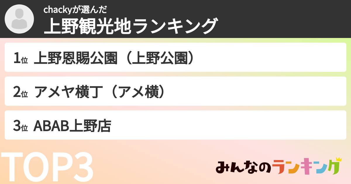 chackyさんの「上野観光地ランキング」