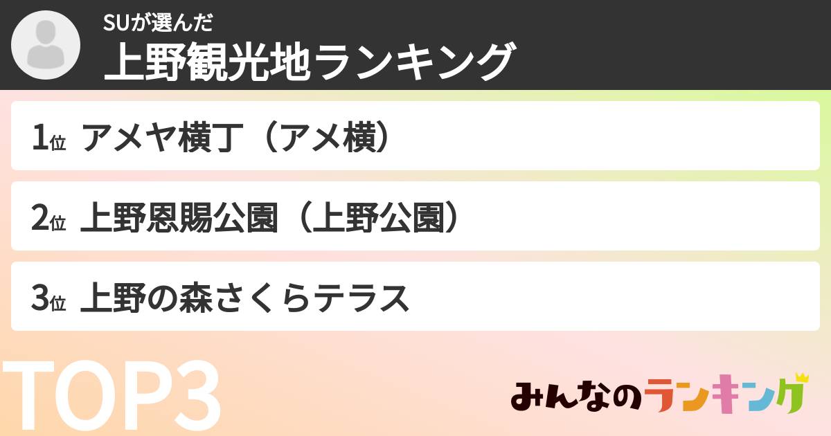 SUさんの「上野観光地ランキング」