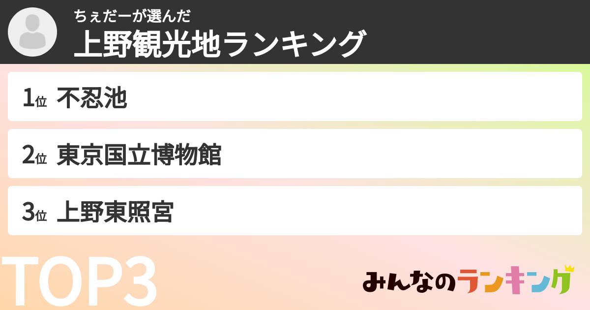 ちぇだーさんの「上野観光地ランキング」