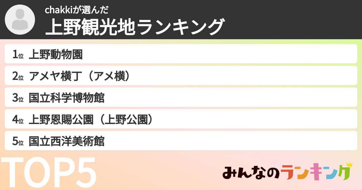 chakkiさんの「上野観光地ランキング」