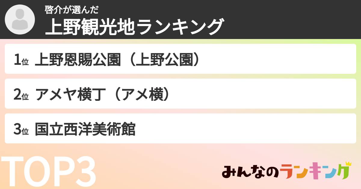 啓介さんの「上野観光地ランキング」