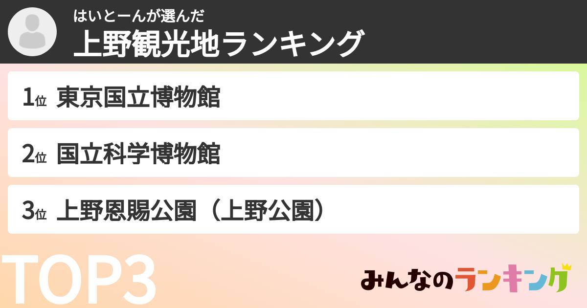はいとーんさんの「上野観光地ランキング」