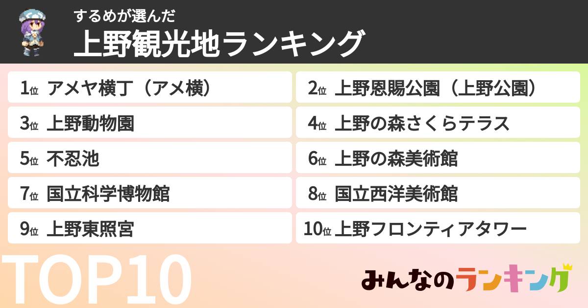 するめさんの「上野観光地ランキング」