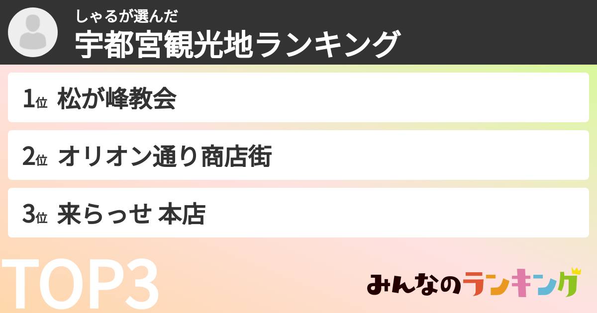しゃるさんの「宇都宮観光地ランキング」