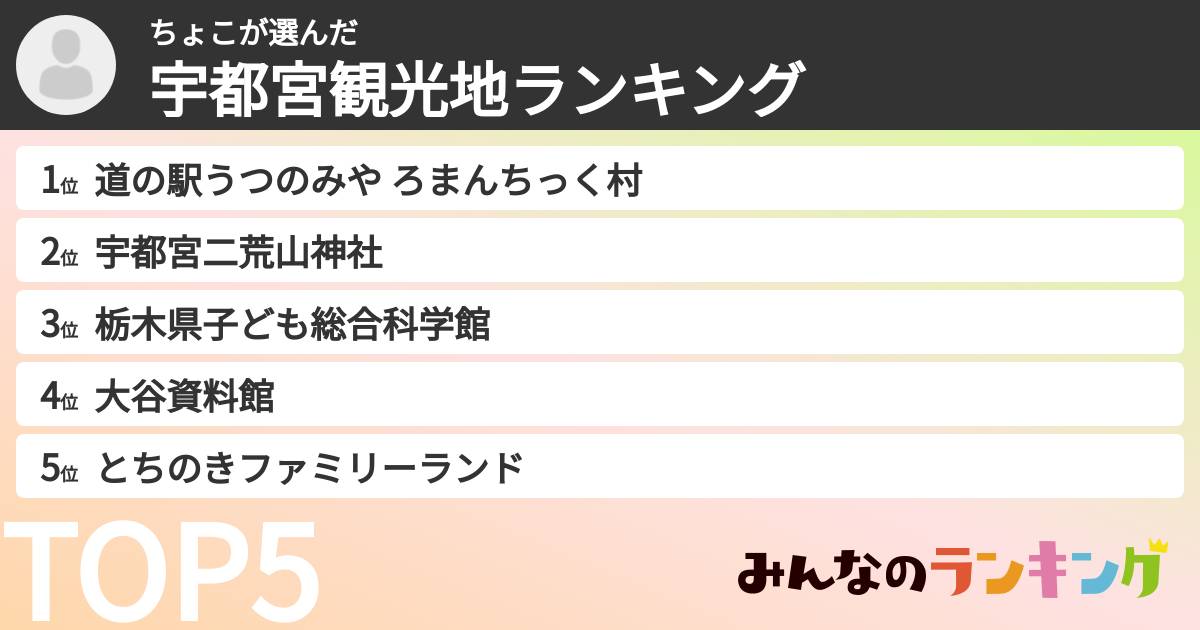 ちょこさんの「宇都宮観光地ランキング」