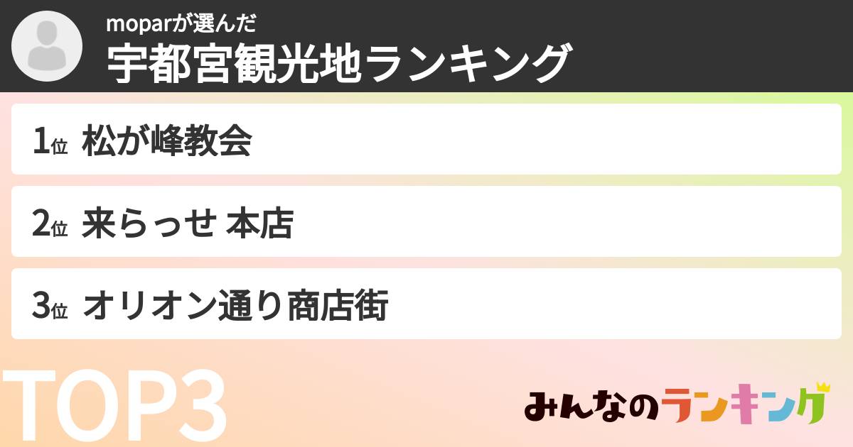 moparさんの「宇都宮観光地ランキング」