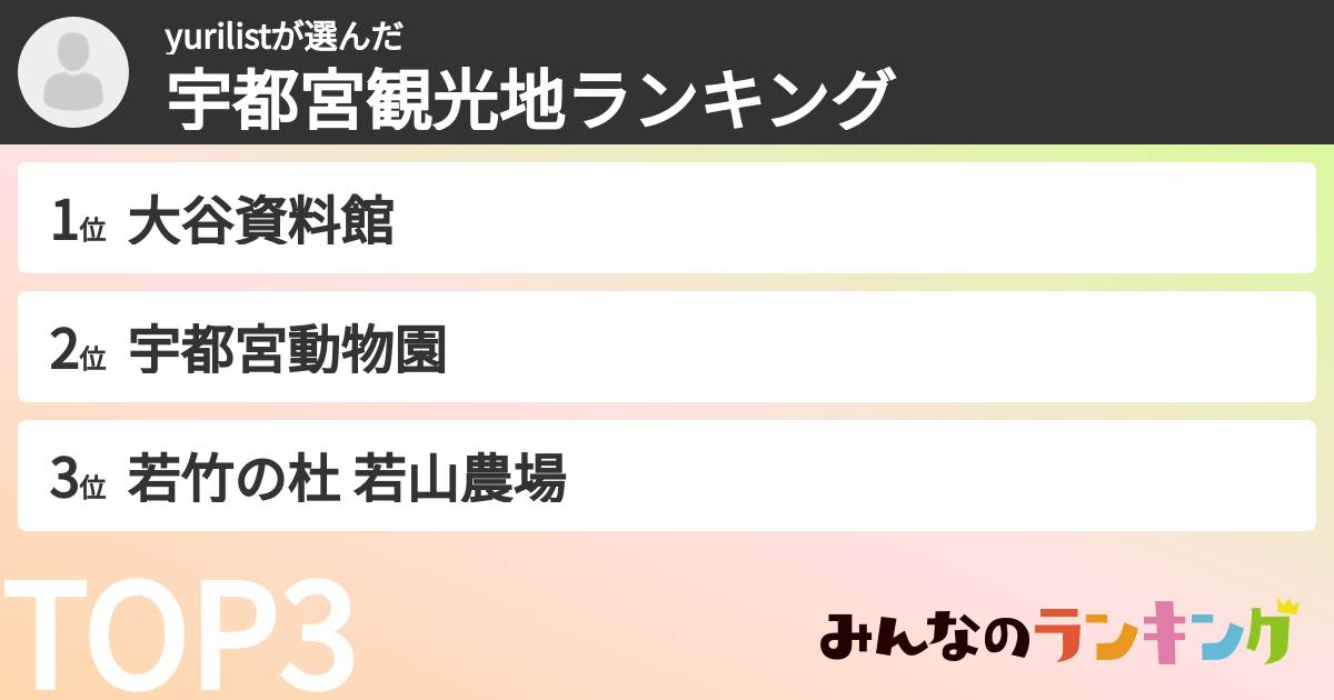 yurilistさんの「宇都宮観光地ランキング」