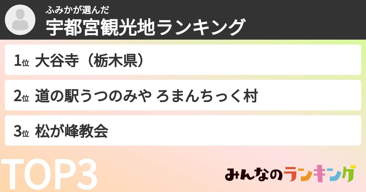 ふみかさんの「宇都宮観光地ランキング」