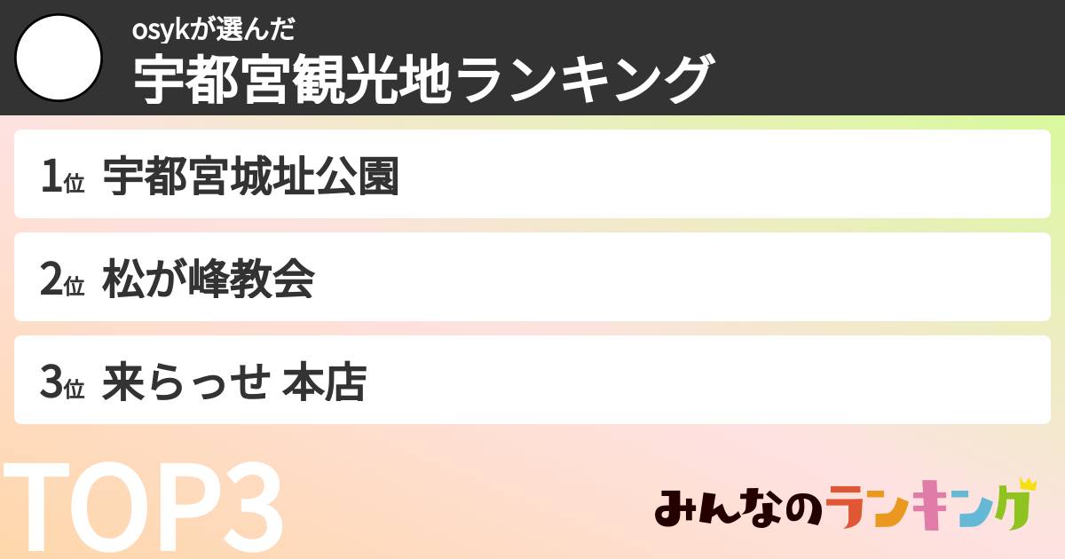 osykさんの「宇都宮観光地ランキング」