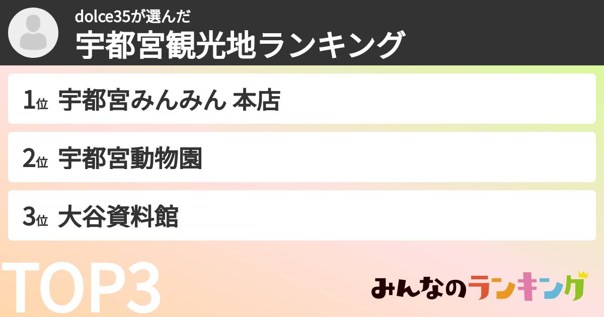 dolce35さんの「宇都宮観光地ランキング」