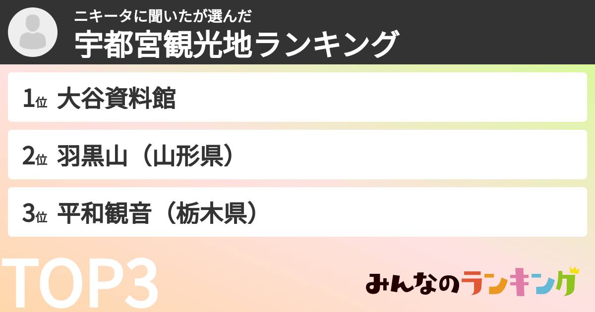 ニキータに聞いたさんの「宇都宮観光地ランキング」