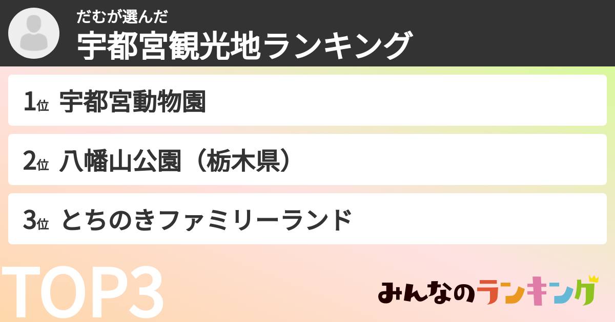 だむさんの「宇都宮観光地ランキング」