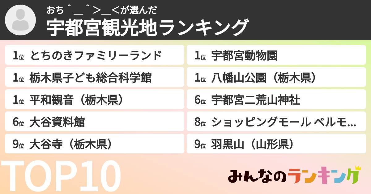 おち^_^>_<さんの「宇都宮観光地ランキング」