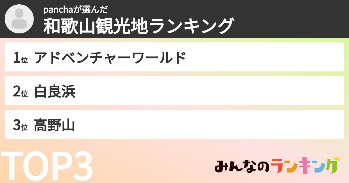 panchaさんの「和歌山観光地ランキング」