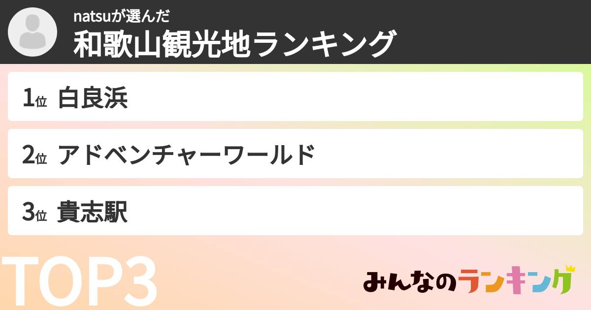 natsuさんの「和歌山観光地ランキング」