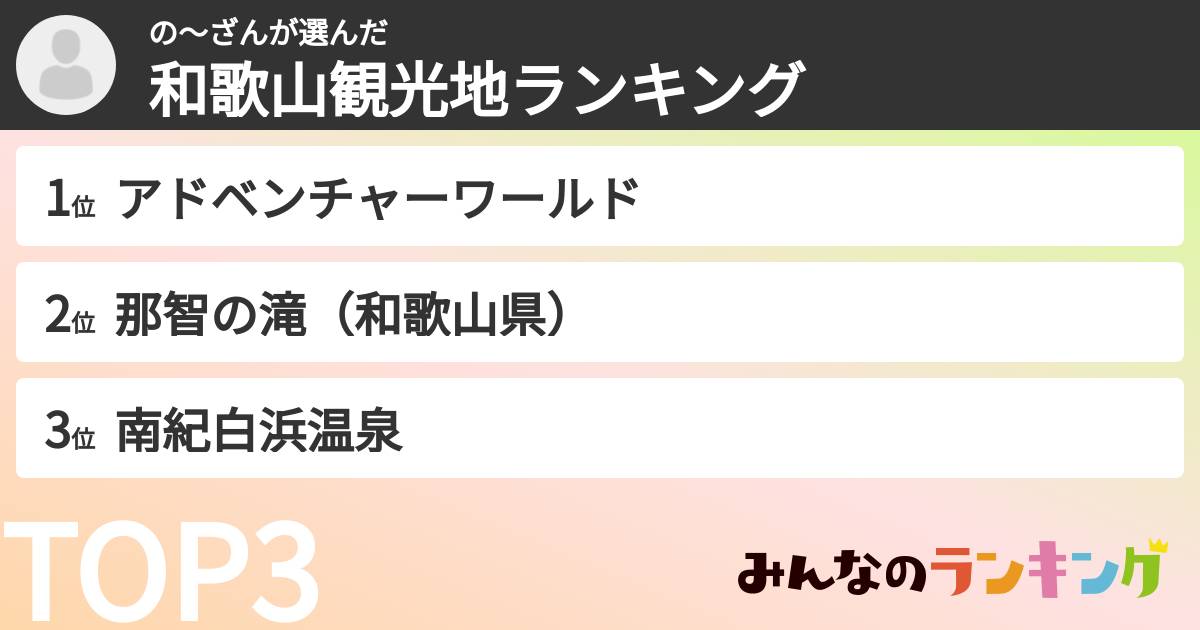 の〜ざんさんの「和歌山観光地ランキング」