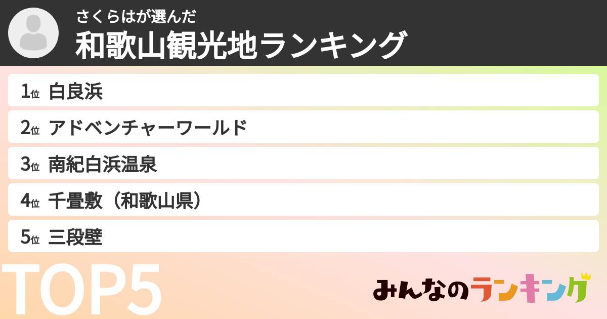 さくらはさんの「和歌山観光地ランキング」