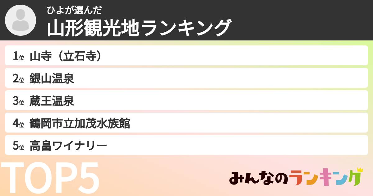 ひよさんの「山形観光地ランキング」