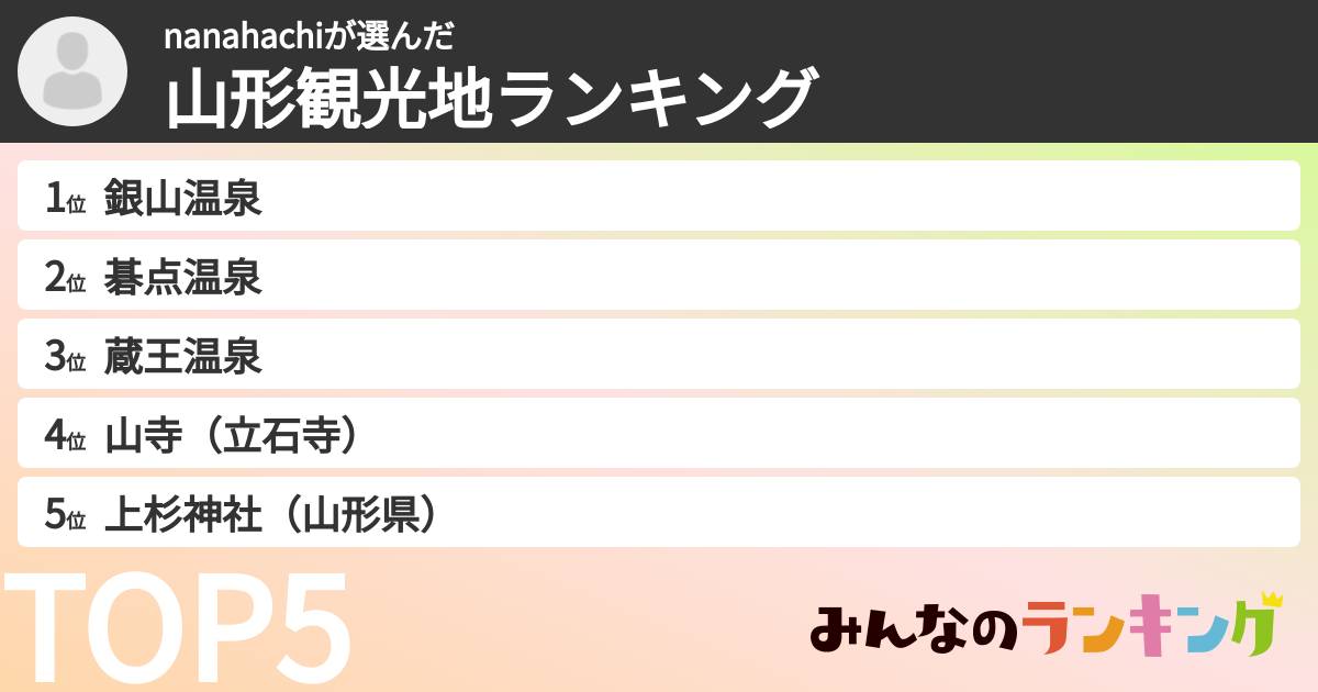 nanahachiさんの「山形観光地ランキング」