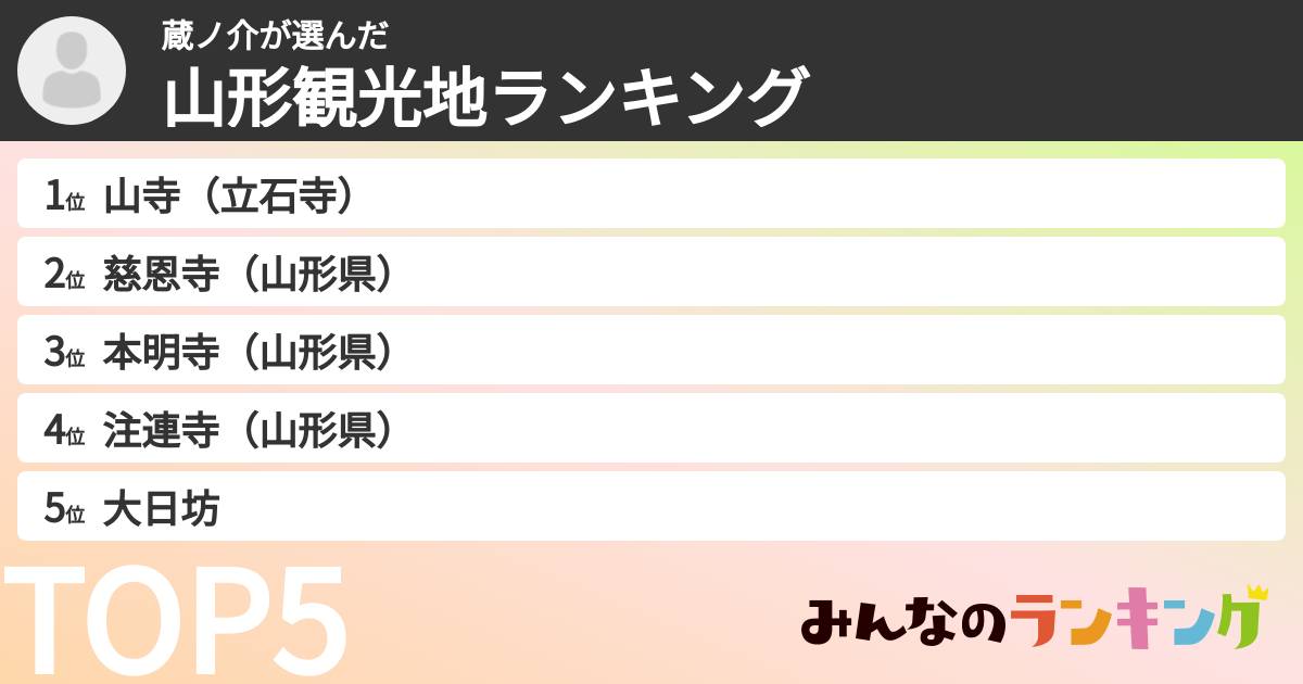 蔵ノ介さんの「山形観光地ランキング」