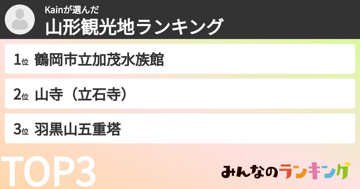 Kainさんの「山形観光地ランキング」