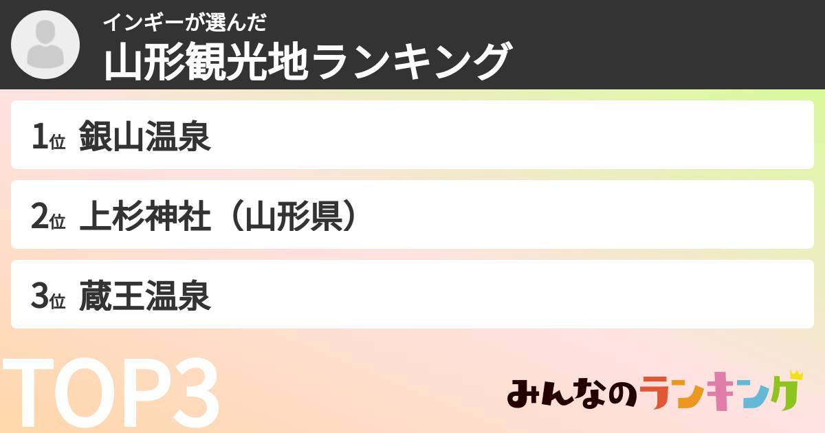 インギーさんの「山形観光地ランキング」