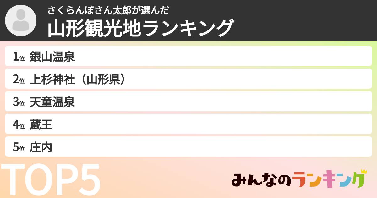 さくらんぼさん太郎さんの「山形観光地ランキング」