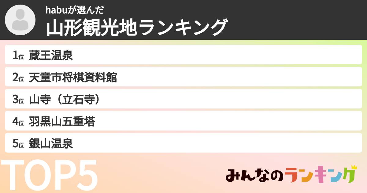 habuさんの「山形観光地ランキング」