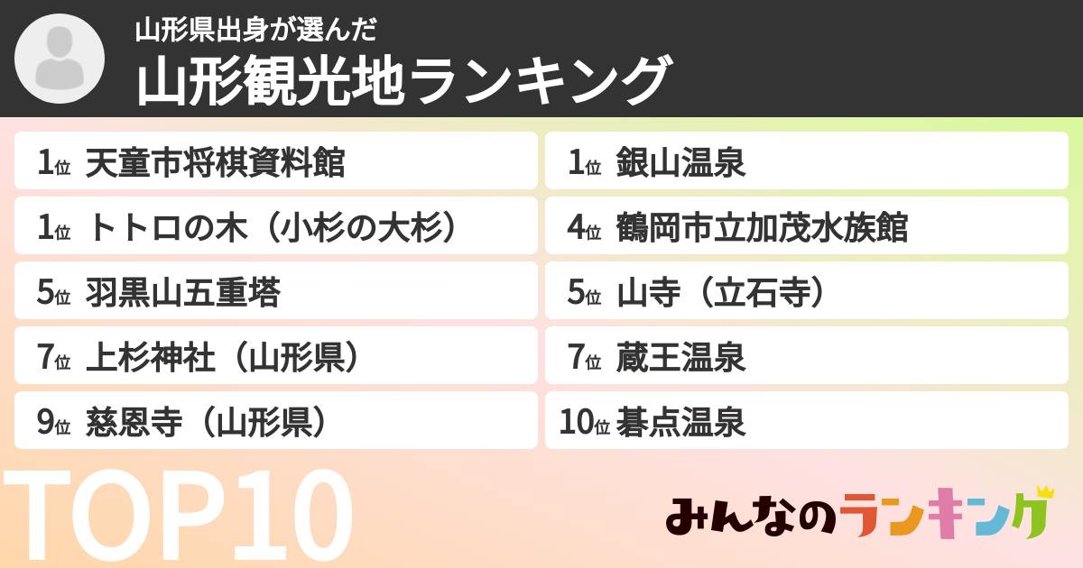 山形県出身さんの「山形観光地ランキング」
