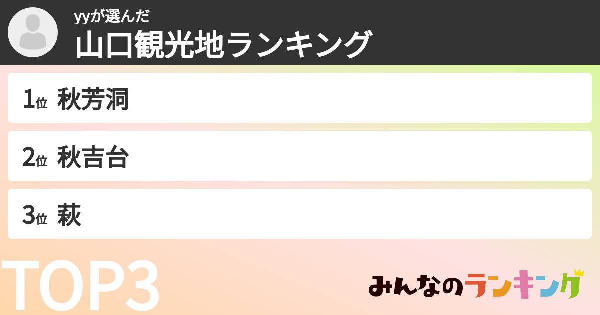 yyさんの「山口観光地ランキング」